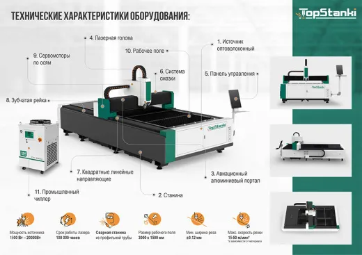 Лазерный станок с ЧПУ TOPSTANKI AoreLaser FA3015 3000w