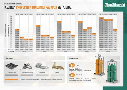 Лазерный станок с ЧПУ TOPSTANKI AoreLaser FA6015 4000w