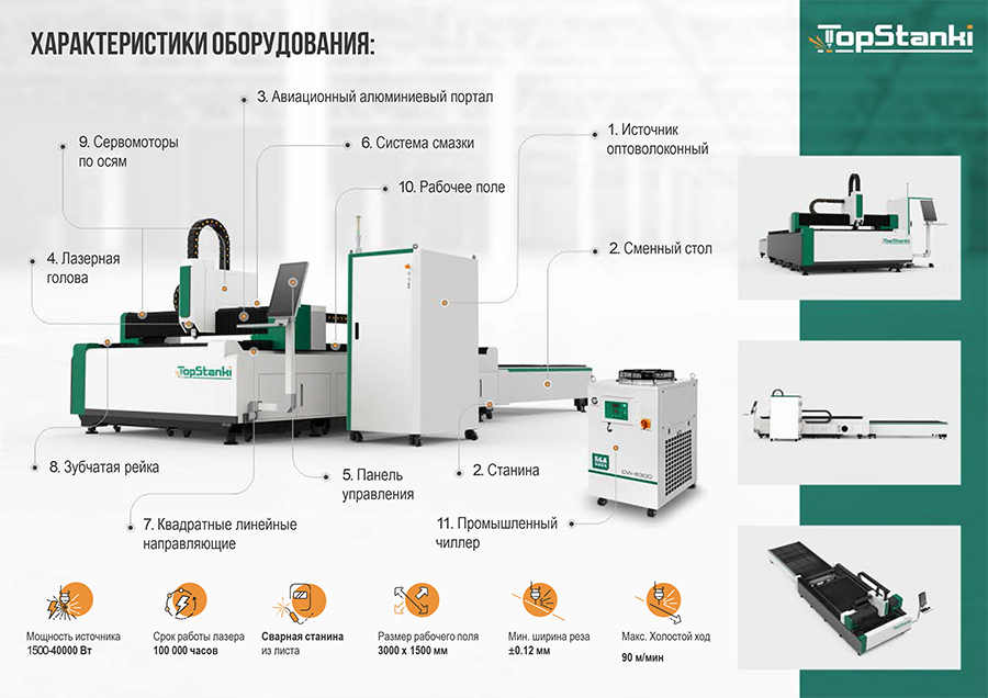 Лазерный станок с ЧПУ TOPSTANKI TS-1530E 6000w Сменный стол