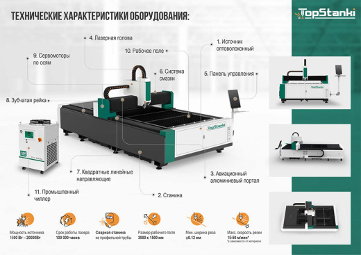 Лазерный станок с ЧПУ TOPSTANKI TS-1530L 2000w