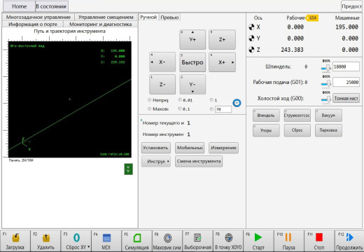 TOPSTANKI с ЧПУ TS 2040ATC