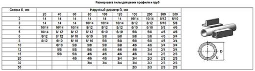 MetalTec BS 180FH (380W) Ленточнопильный станок по металлу (Ø до 180 мм, полотно 19 мм, 0-45 поворот тисков)