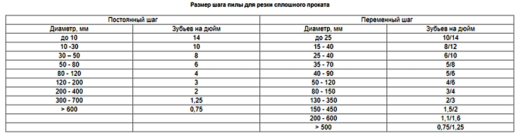 MetalTec BS 180FH (380W) Ленточнопильный станок по металлу (Ø до 180 мм, полотно 19 мм, 0-45 поворот тисков)