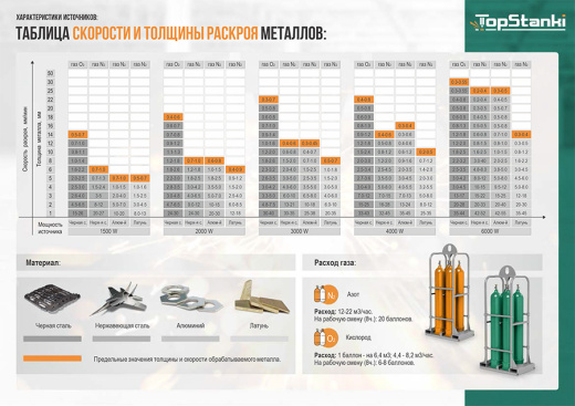 Лазерный станок с ЧПУ TOPSTANKI TS-1530L 2000w